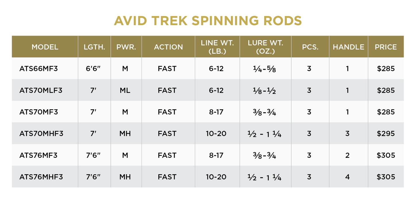 St. Croix Avid Trek