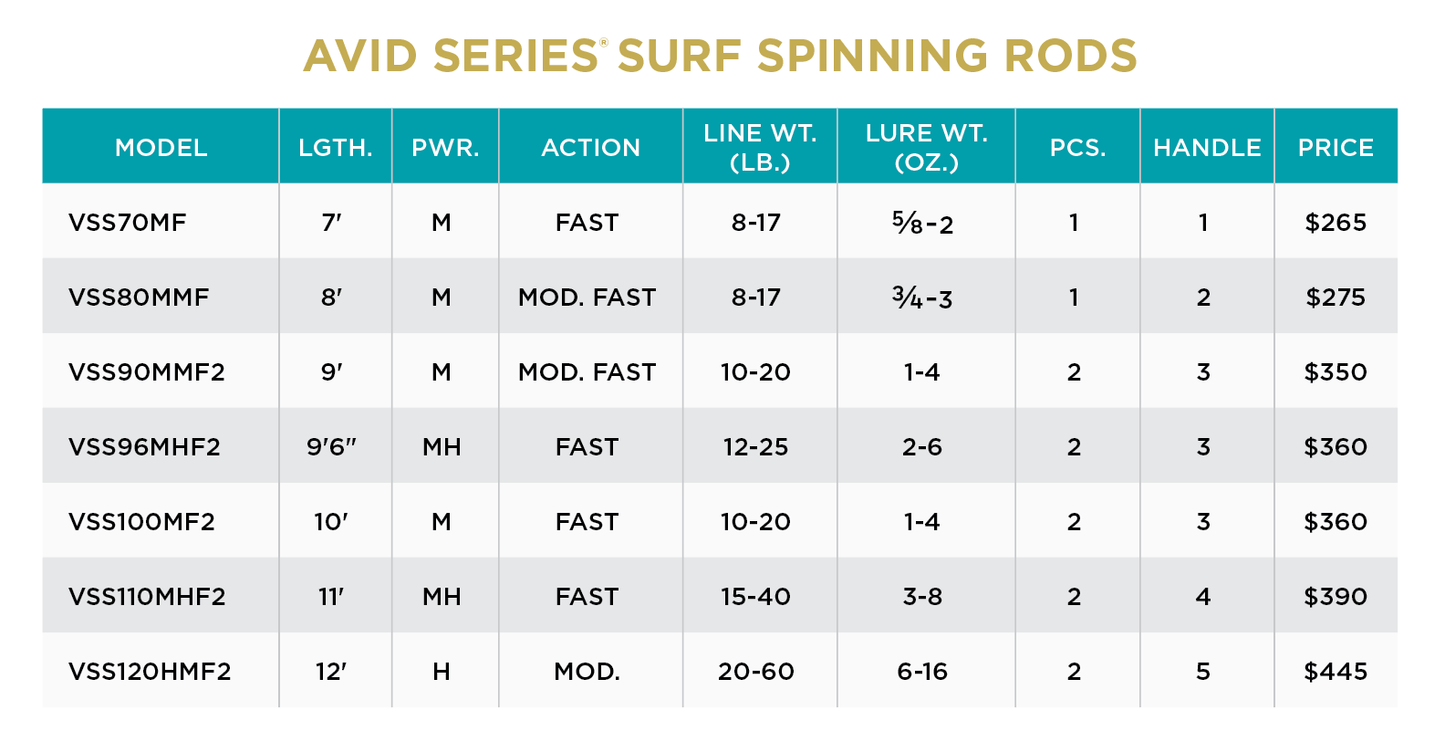 St. Croix Avid Series Surf Spinning Rods