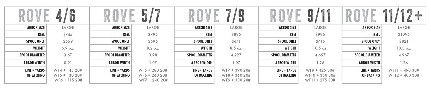 Abel Rove