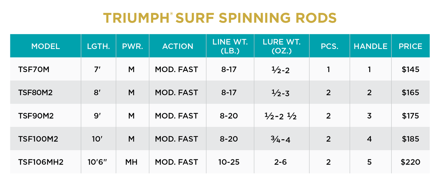 St. Croix Triumph Surf Spinning Rods