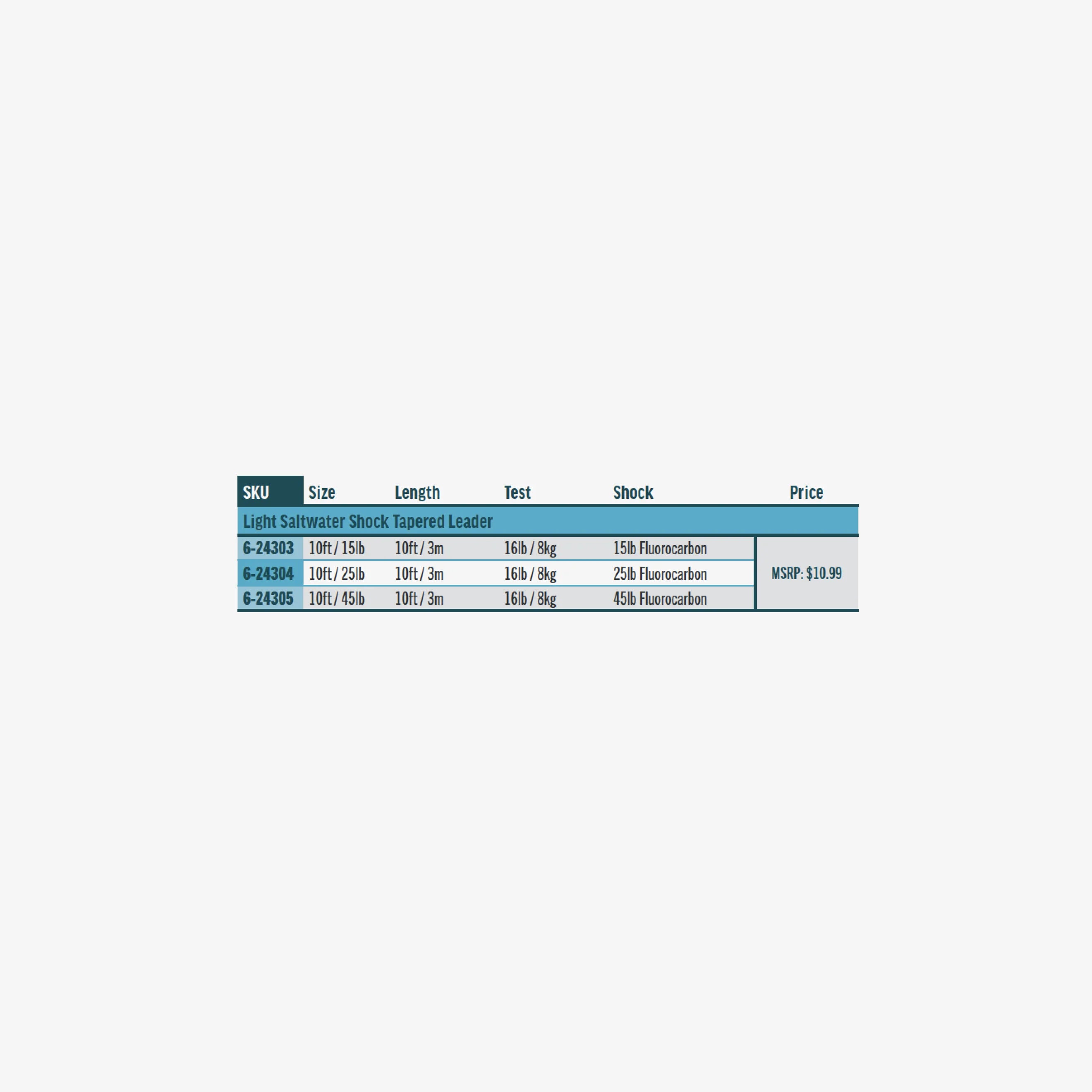 Rio Light Saltwater Shock Tapered Leader